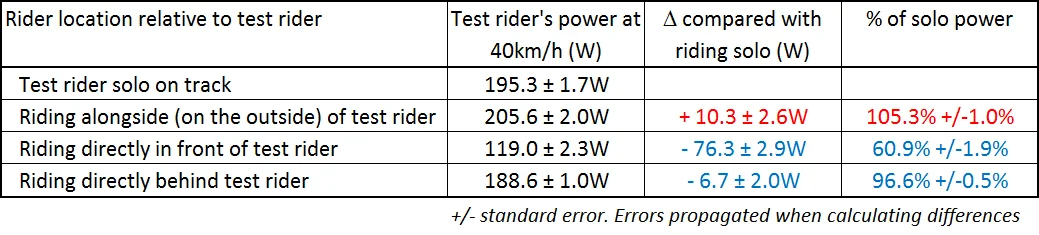 drafting wattage benefit.jpg