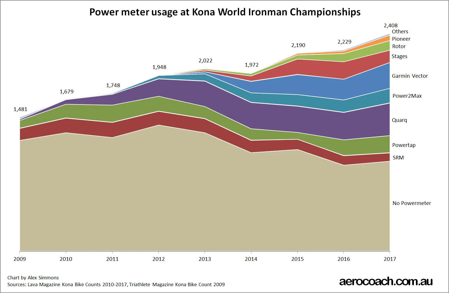 Kona Powermeters 2017 totals chart (1).jpg