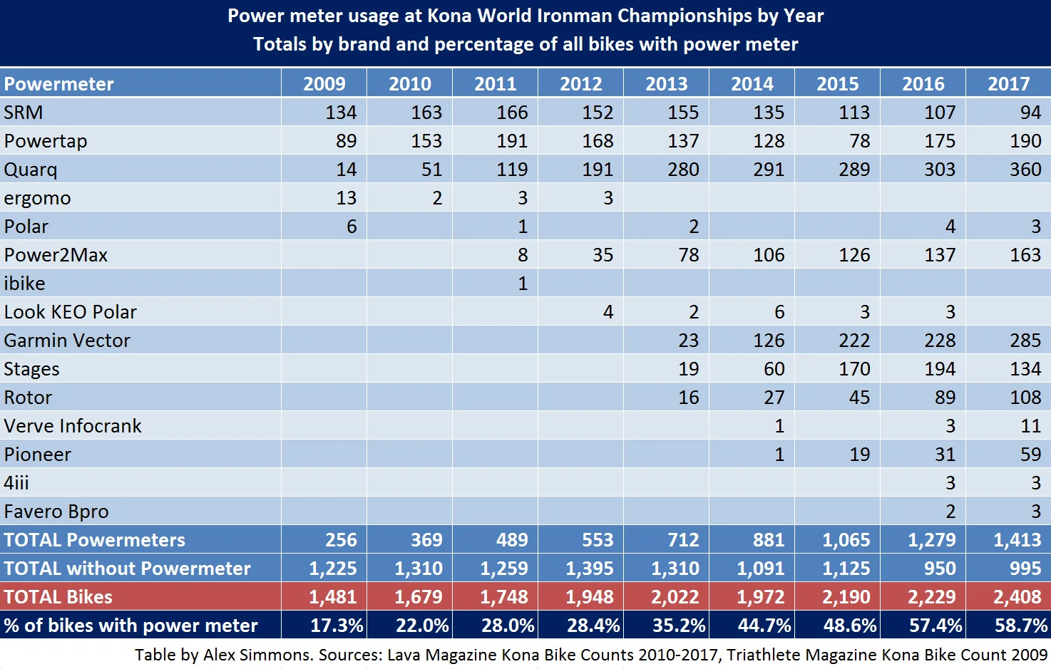 Kona Powermeters 2017 table (1).jpg