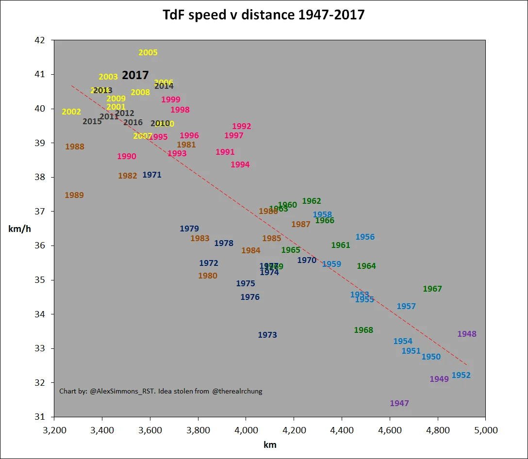 TdF speed v distance 2017 (1).jpg