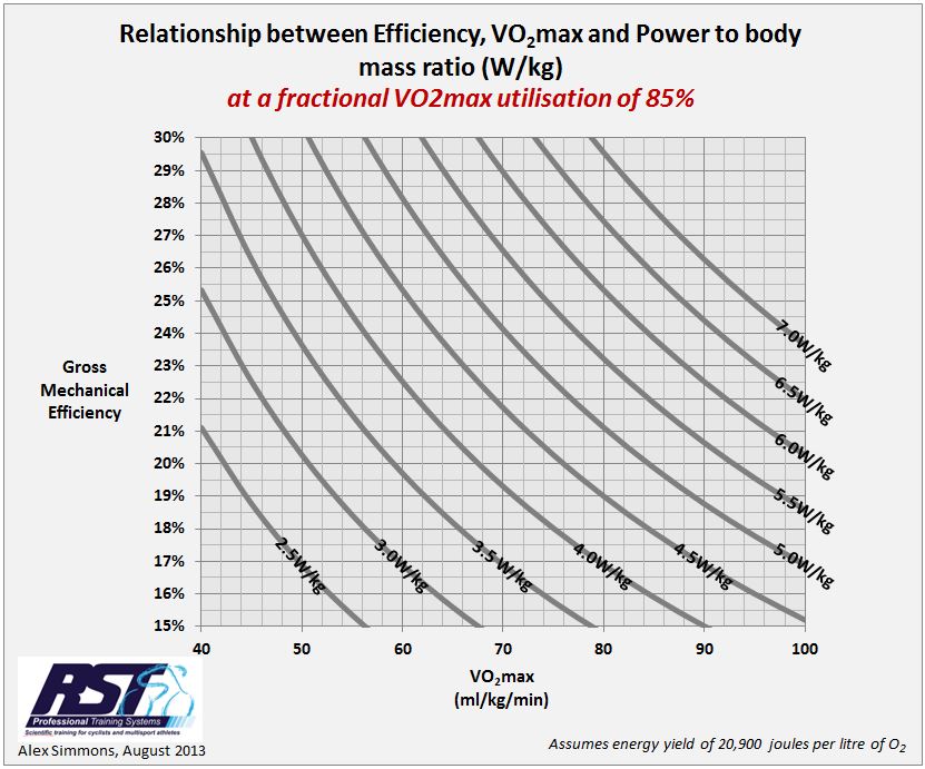 Vo2max Cycling Chart