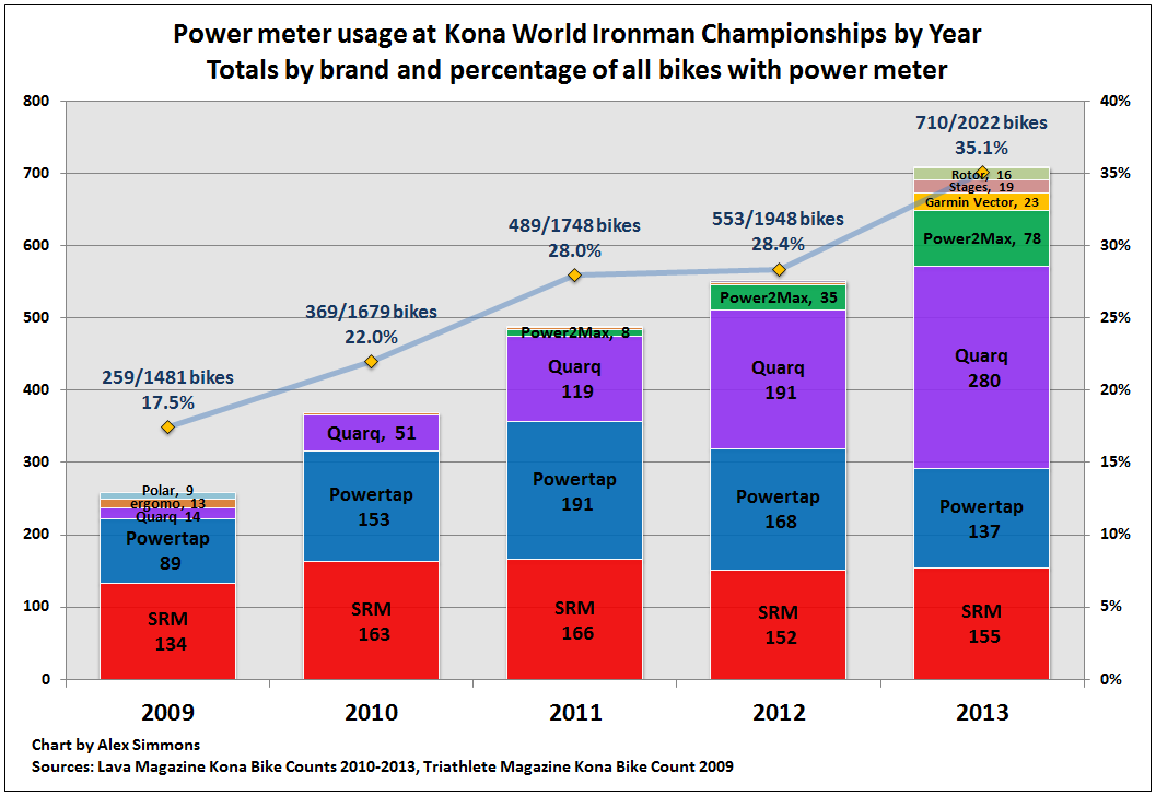 Kona PM Usage Stats Chart (1).png
