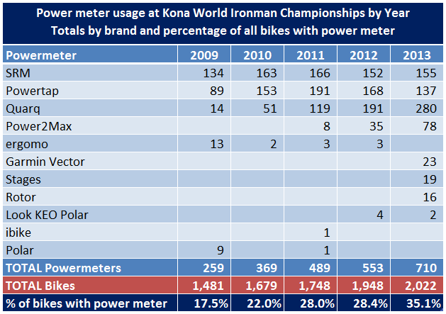 Kona PM Usage Stats (1).png