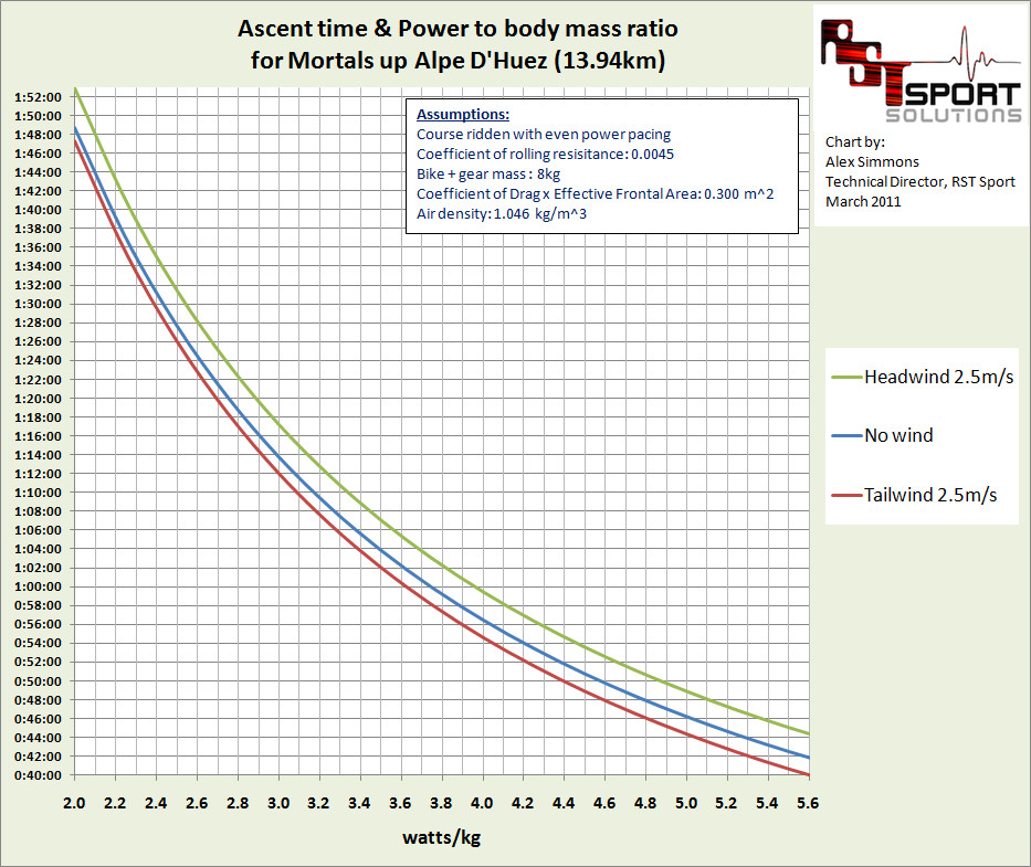 Watt Per Kg Chart