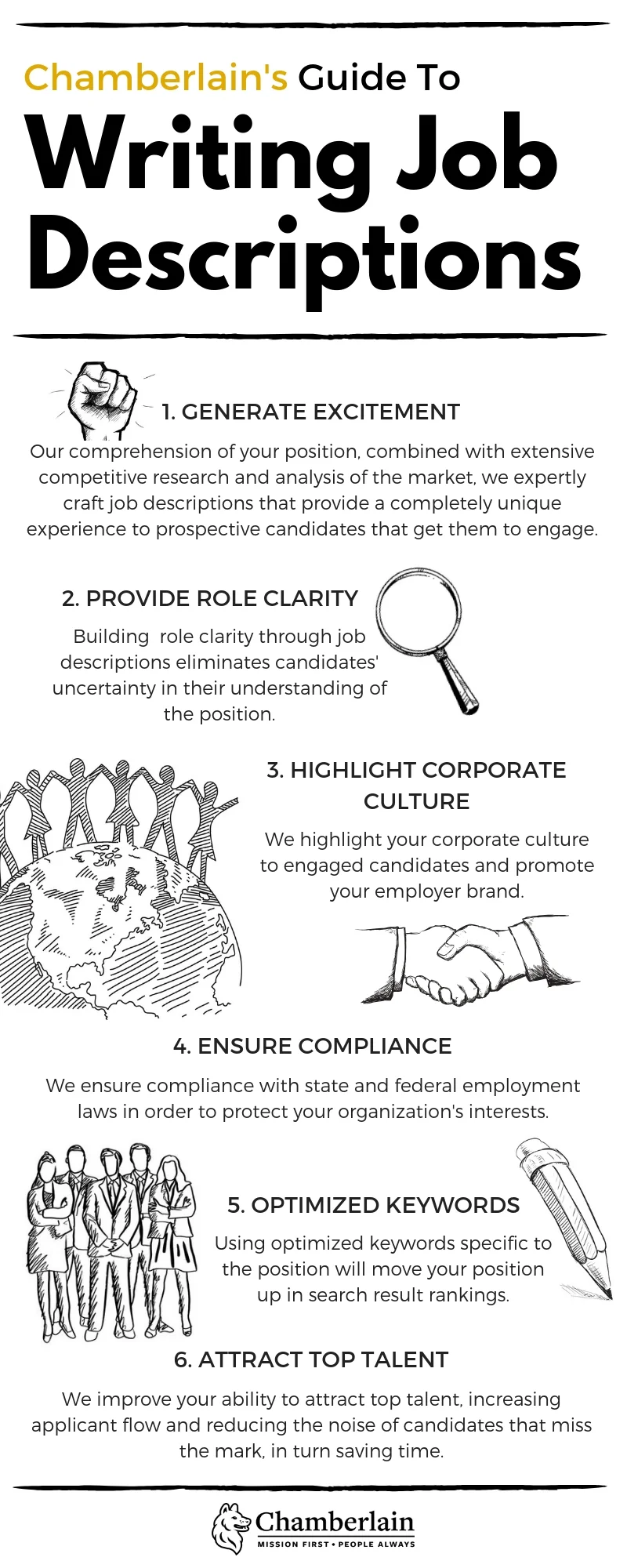 Chamberlain's Guide to Writing Job Descriptions