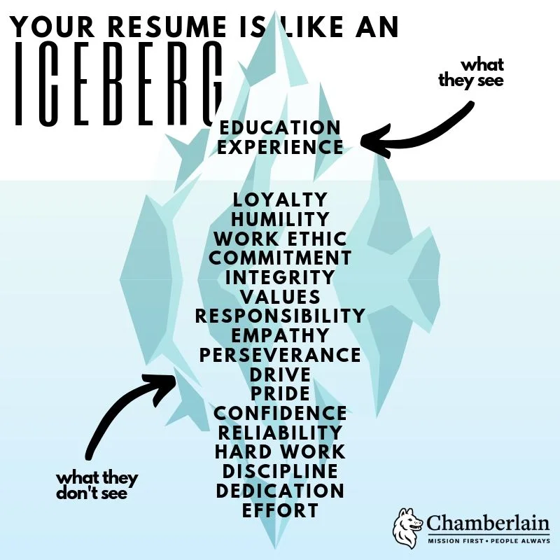 Your Resume is like an Iceberg