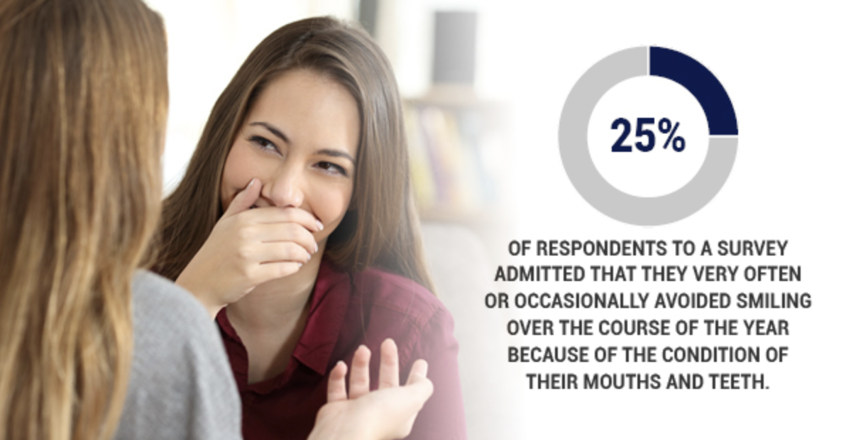Considering Cosmetic Dentistry? These Are Some Of The Most Common Procedures