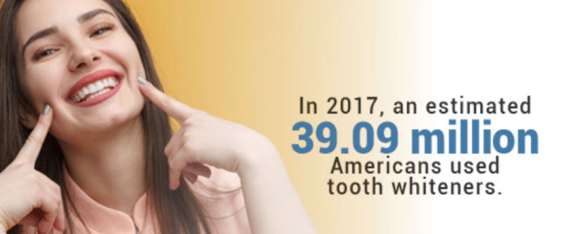 Does Your Date Really Care About Your Teeth?