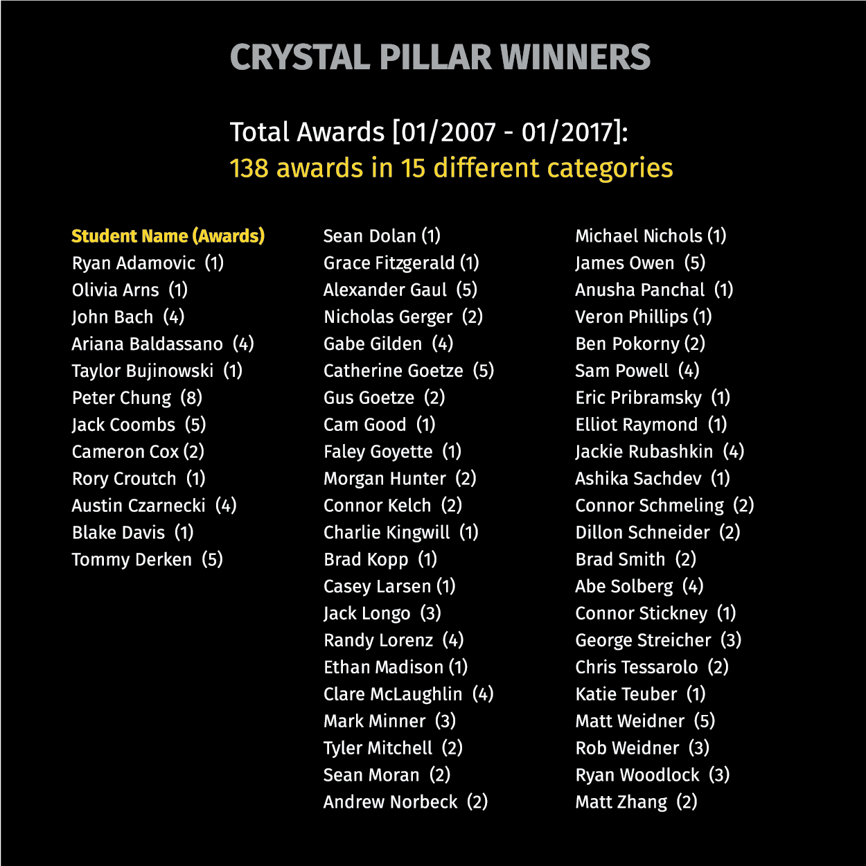 CrystalPiller_Winners_FINAL_out.png