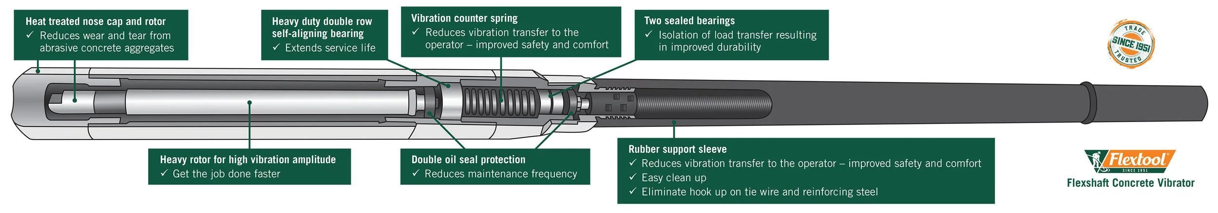 Triple bearing technology, safe and comfortable grip, and now hits twice as hard.