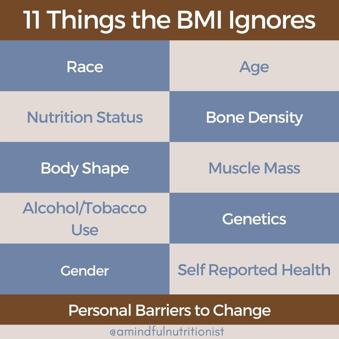 It's almost 200 years old, ok? 
Developed in 1830.

To quantify the weight of men.
Women had few rights. If you were black, you had NO rights.

No wonder the BMI gives no thought to race.

Yet it's a widely accepted health marker.

Why?

It's easy, i