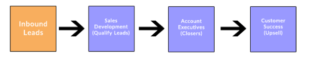 salesassembly.png