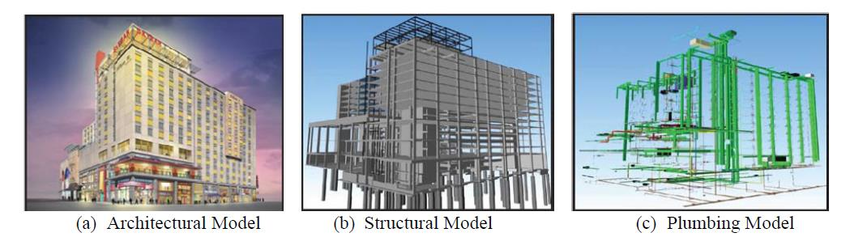 A-graphical-representations-of-a-CAD-and-a-BIM-based-system-McGraw-Hill-Construction.jpg