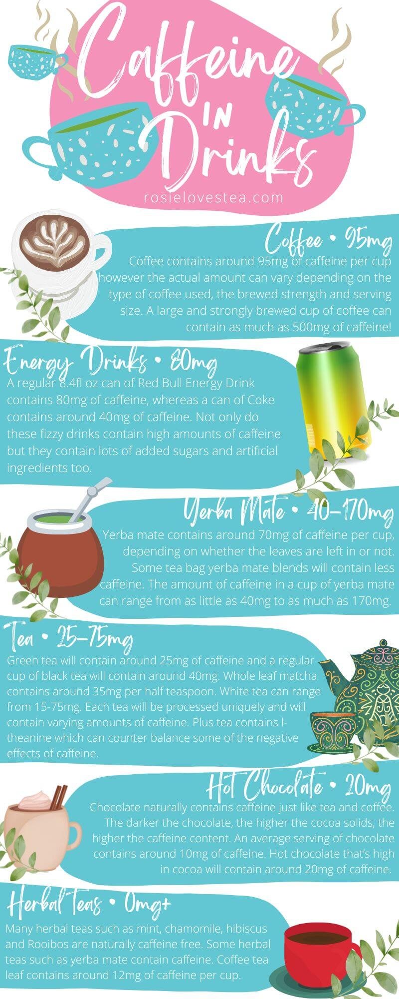 How much caffeine is in tea, coffee and herbal drinks?