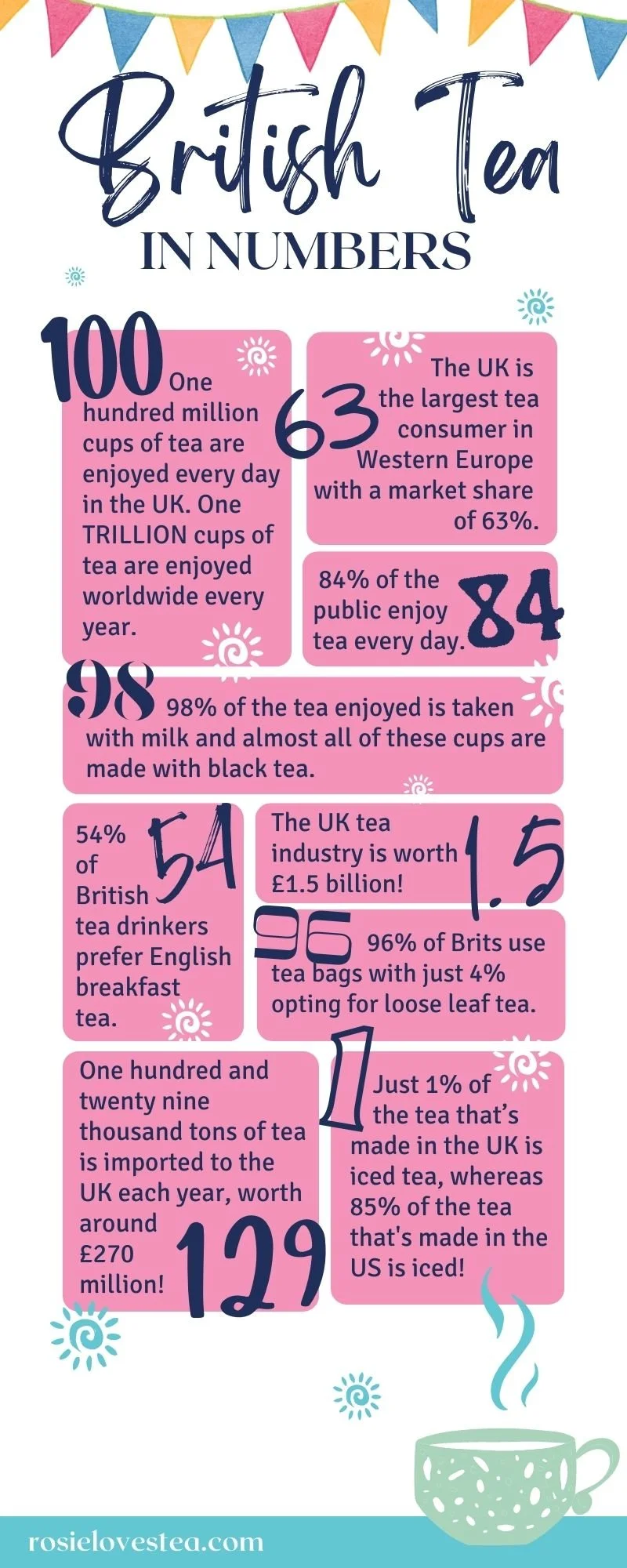 Popular British Teas Nations Best Brew Rosie Loves Tea