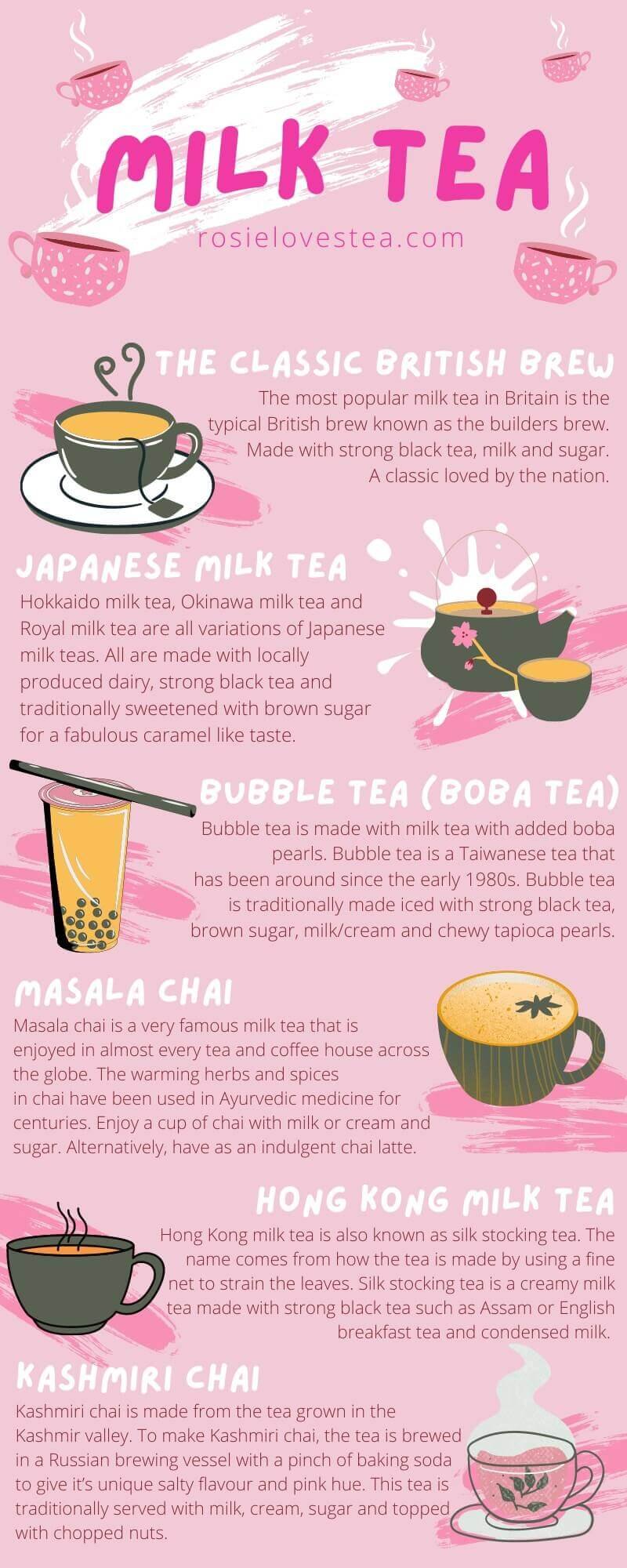 What is Milk Tea? And How to Make It