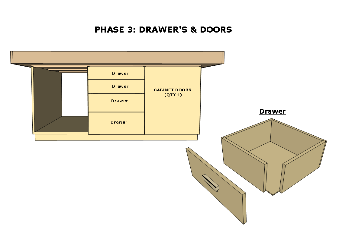 PHASE 3 : DRAWERS & DOORS
