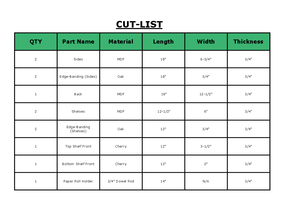 Here is the cut-list for the project I will included these in the project plans.
