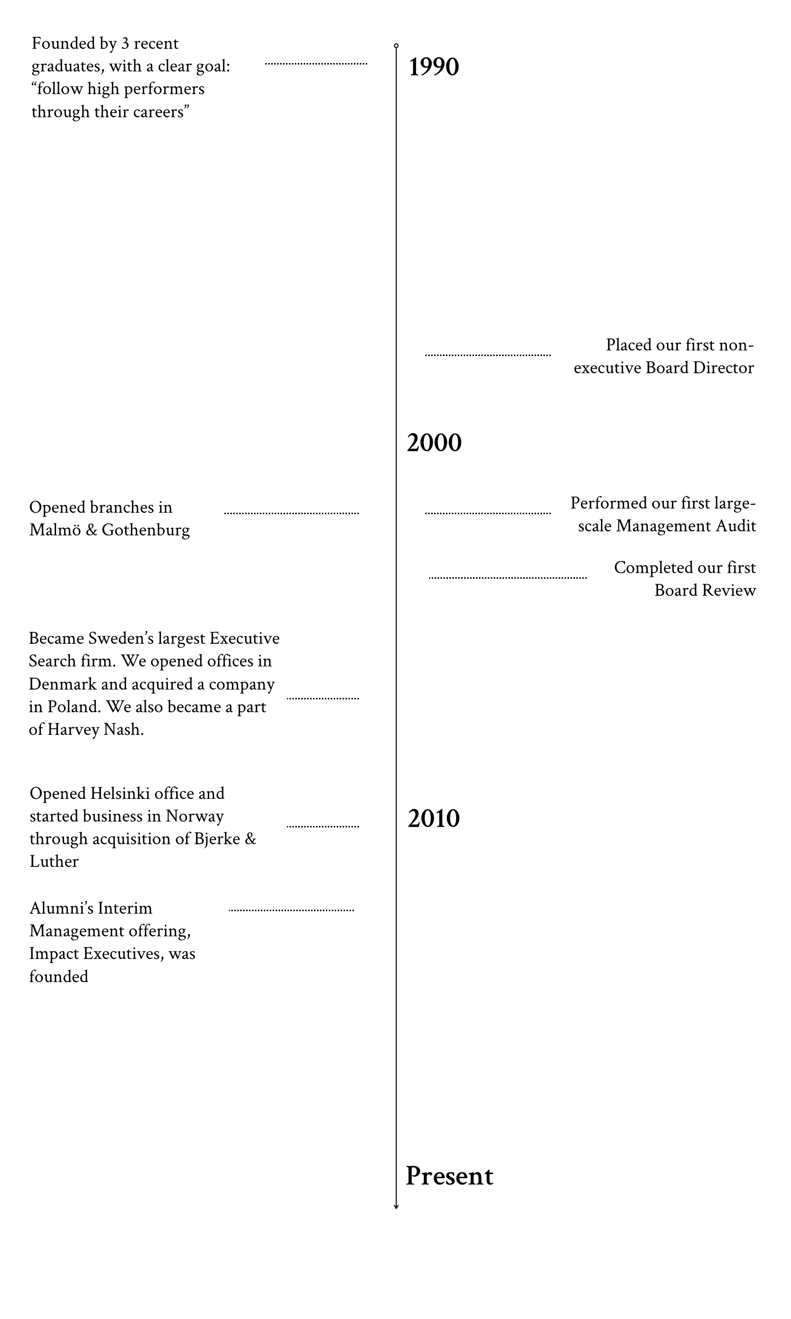 Alumni History_vertical.png