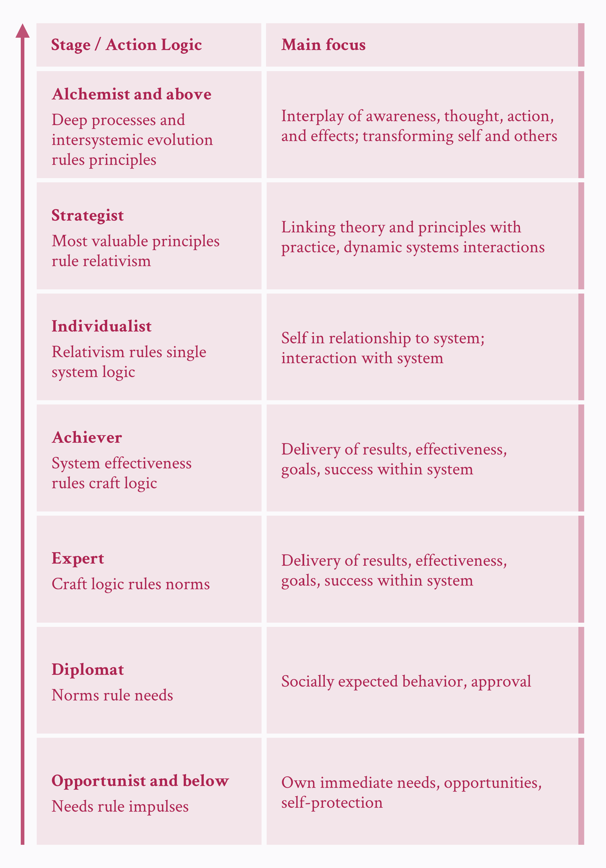 Leadership-Maturity-Stages.png