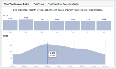 social-media-analytics-Facebook-posts.jpg