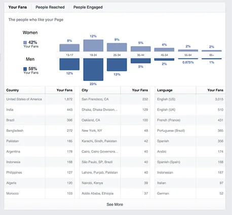 social-media-analytics-Facebook-People.jpg