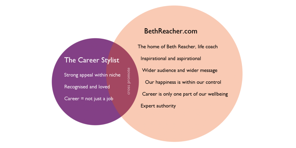 Brand-hierarchy-980x490.png