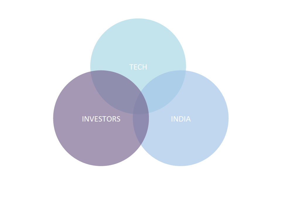 The challenge for this brief was to combine these three worlds and create a cohesive brand identity