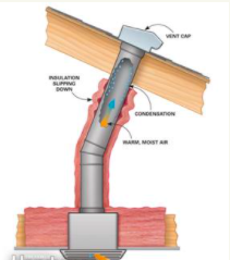 condensation in bathroom fan