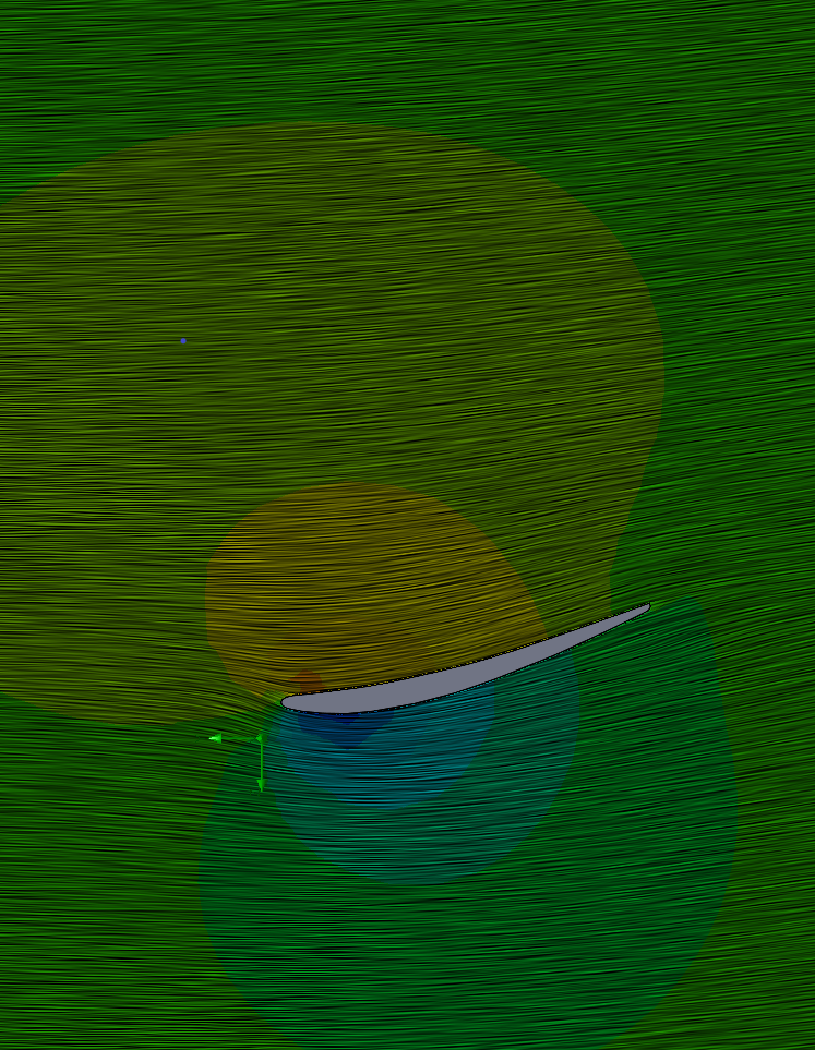 Cut plot at the center of the wing.