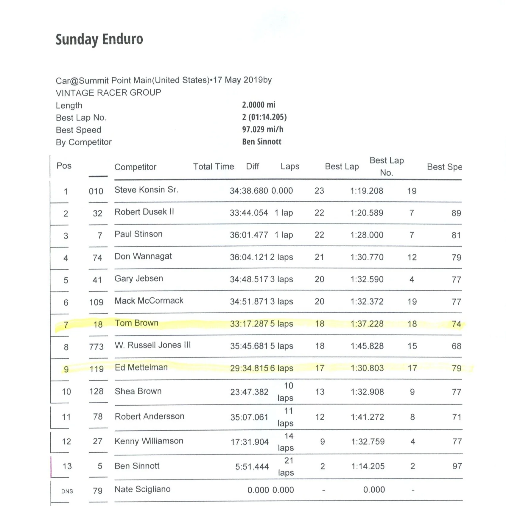 JEFFERSON+2019+RESULTS_3337.jpg