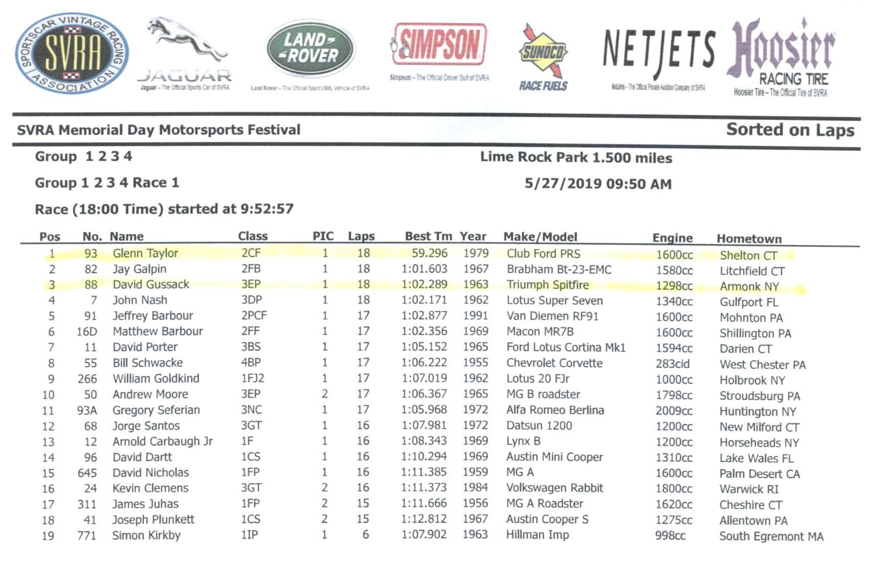 SVRA+%40+LRP+for+Memorial+Day+Weekend+2019+13.jpg