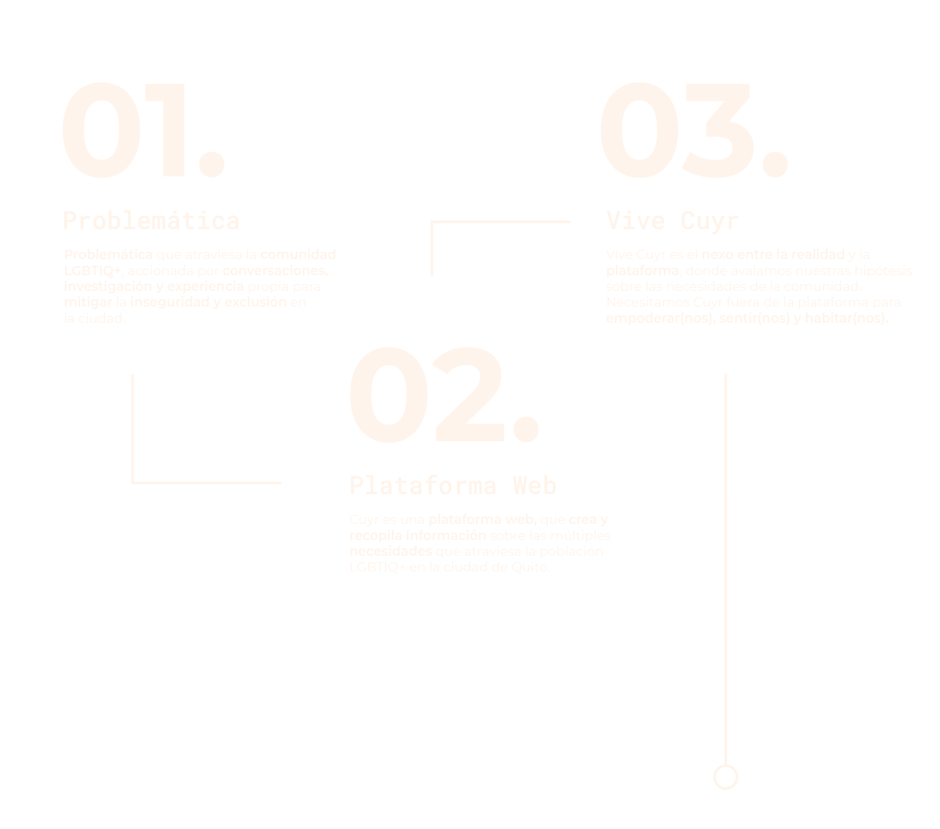 CUYR Dise o USFQ CUYR Dise o USFQ