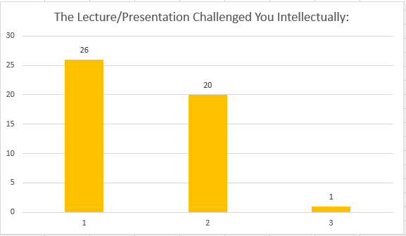 Intellectually Challenging.PNG