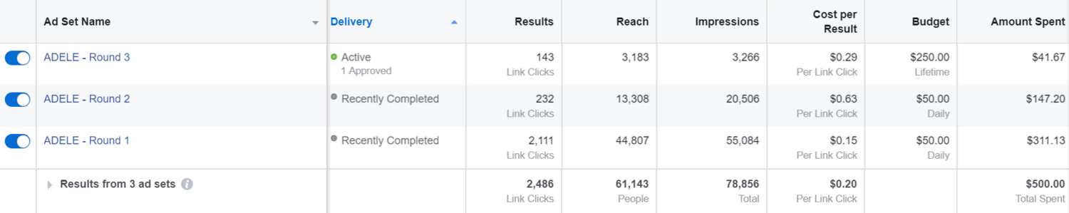 ADELE+-+FB+ad+metrics+-+Case+study.png
