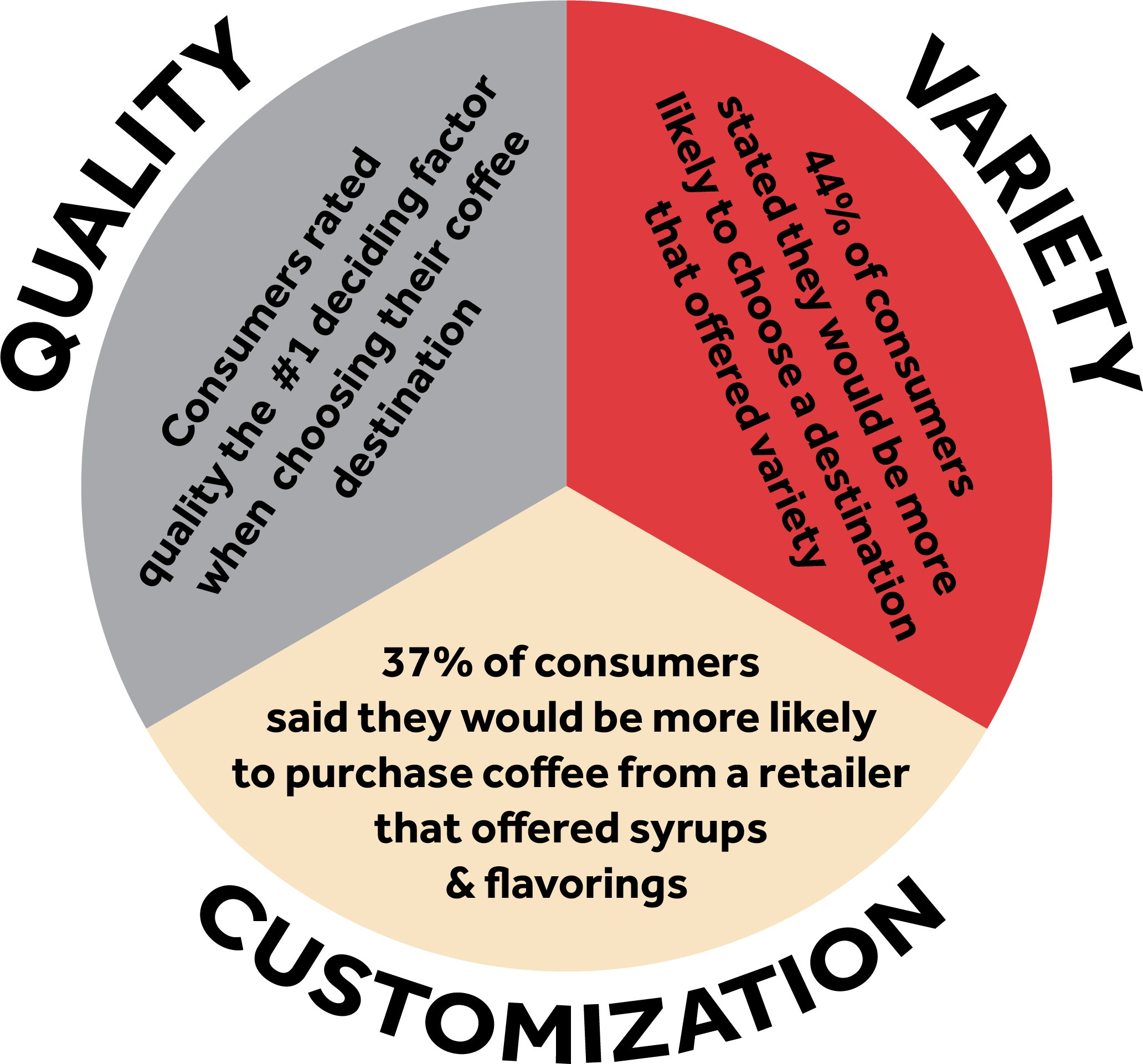 Pie Chart.png