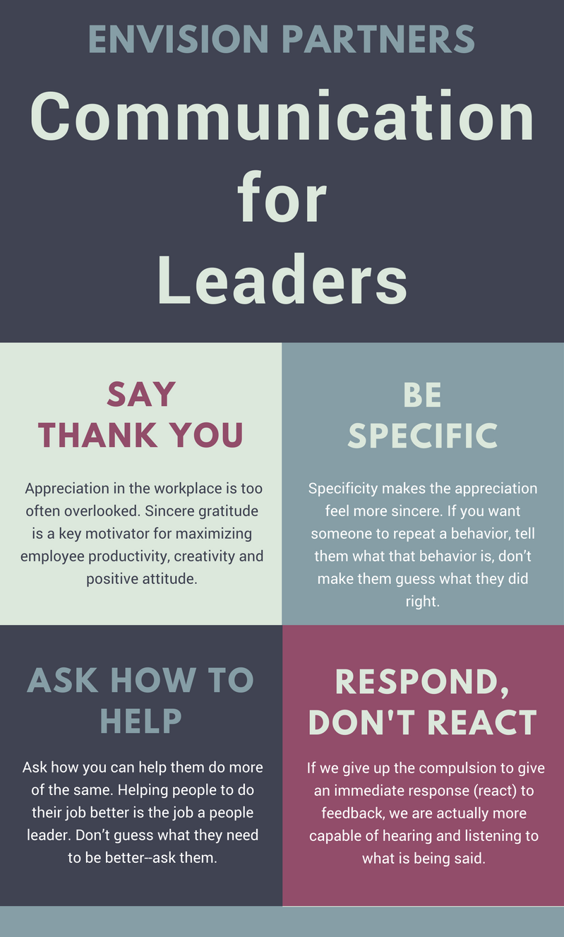 Communicationfor leaders.png