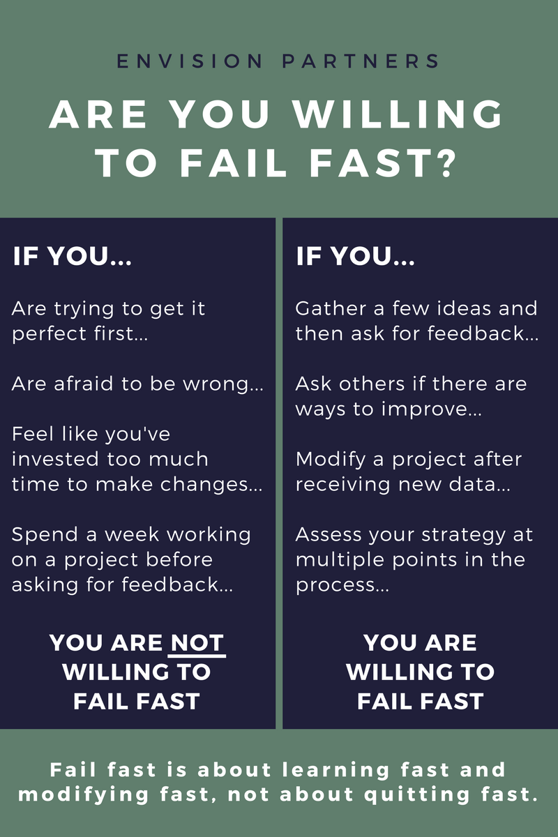 Are you willing to fail fast_.png