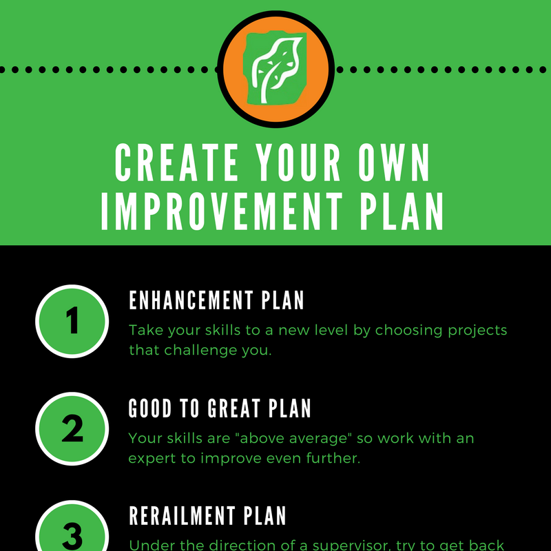 What's Your Plan? 