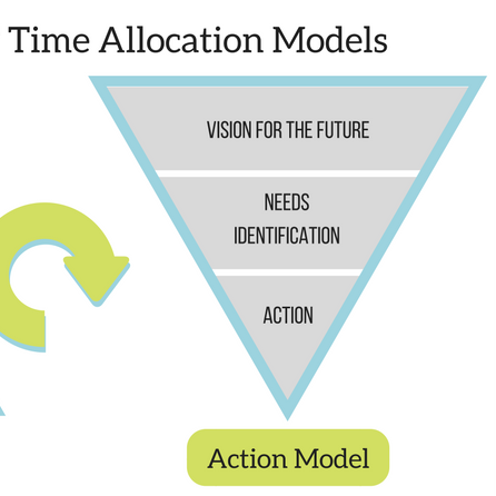 Activity is Not the Same as Action