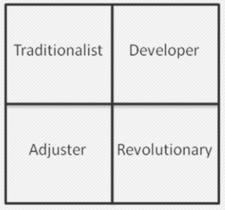 Political Competence