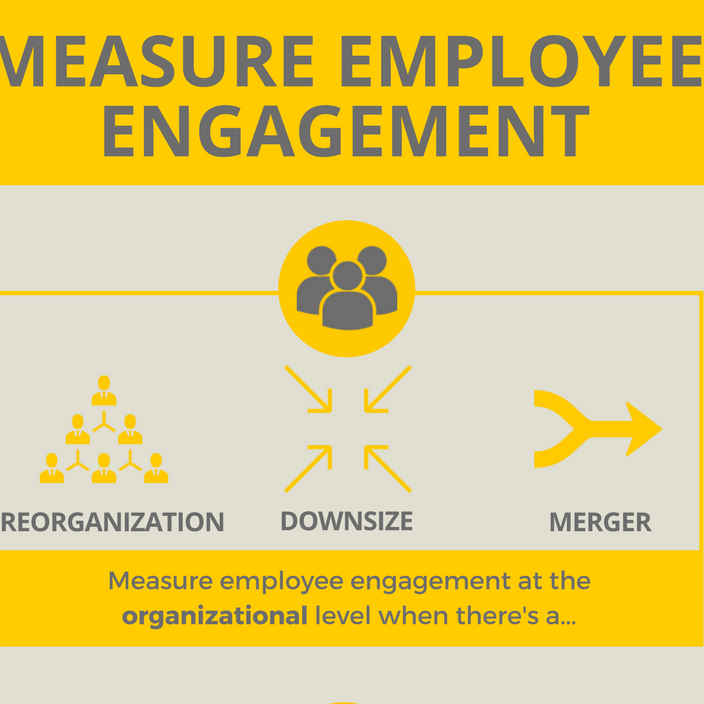 Want to Know About Employee Engagement? Ask!