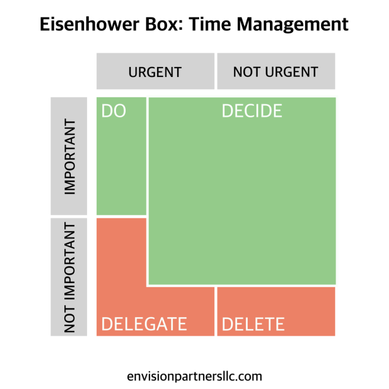 time-management-leadership-coach-minneapolis.jpg