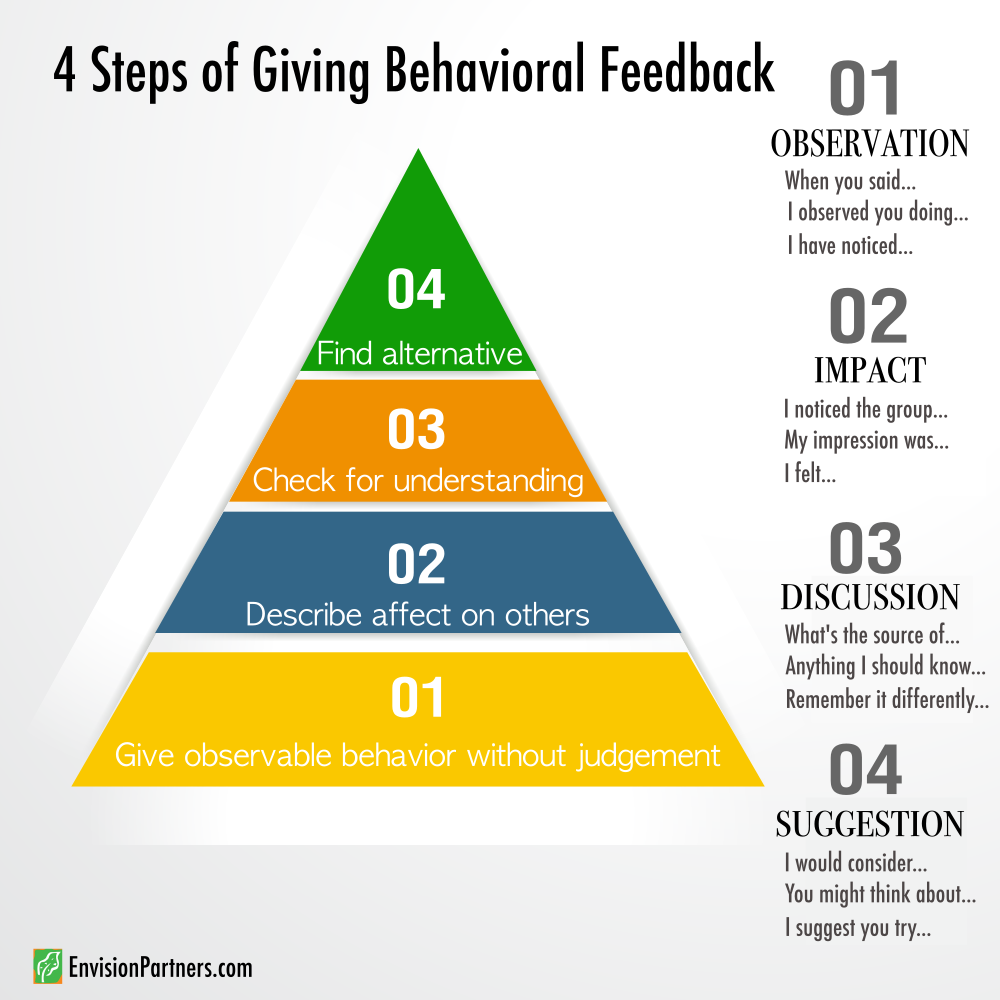 Giving Feedback: The Breakdown