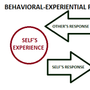 Giving Feedback: Focus on Improvement