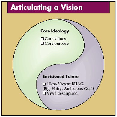 Drop your mission and vision