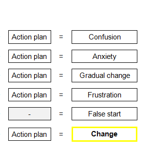 Change equation