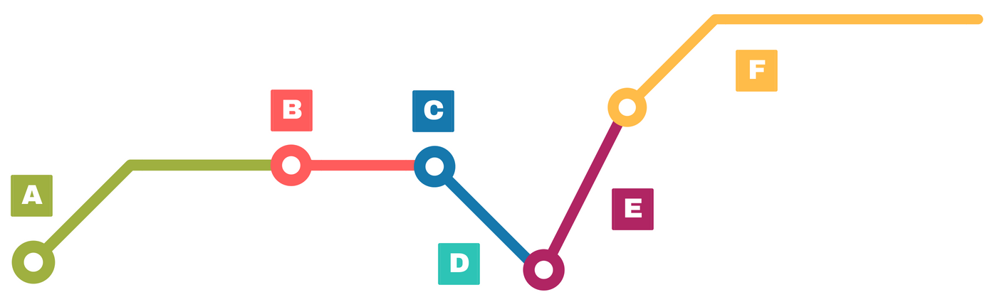 Learning-Curve-Graph-1.png