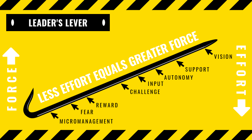Pulling all the levers (1).png