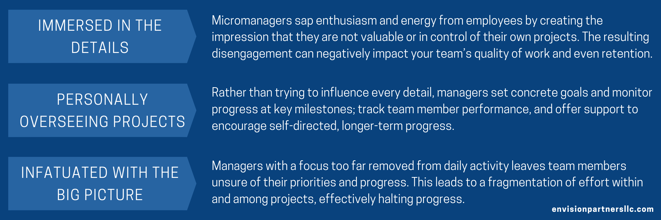 Transitioning from Individual Contributor to Manager